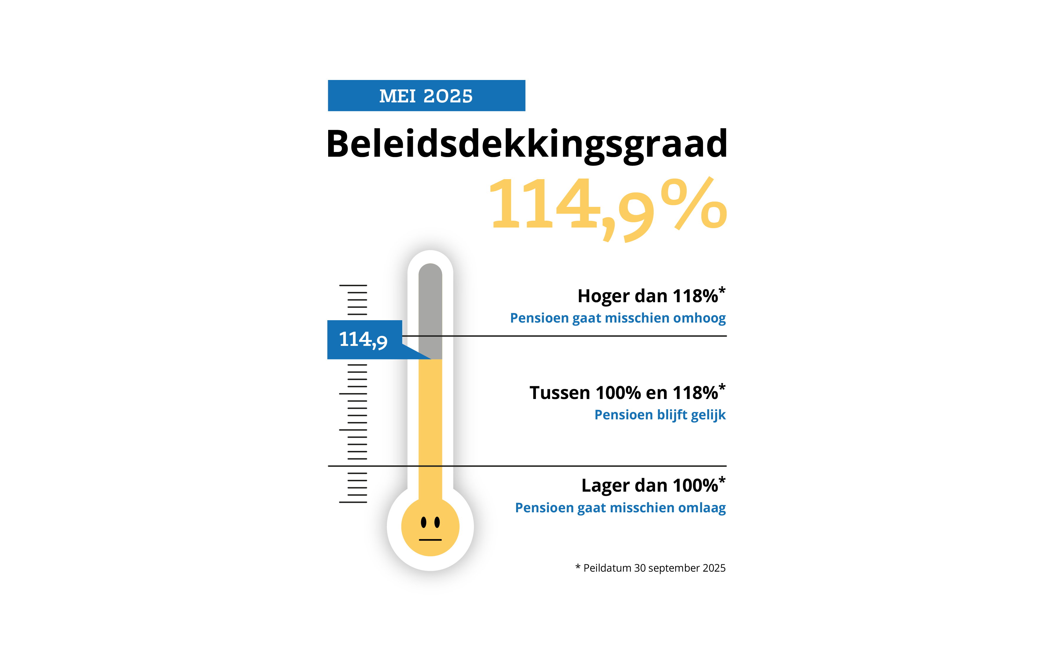 Beleidsdekkingsgraad