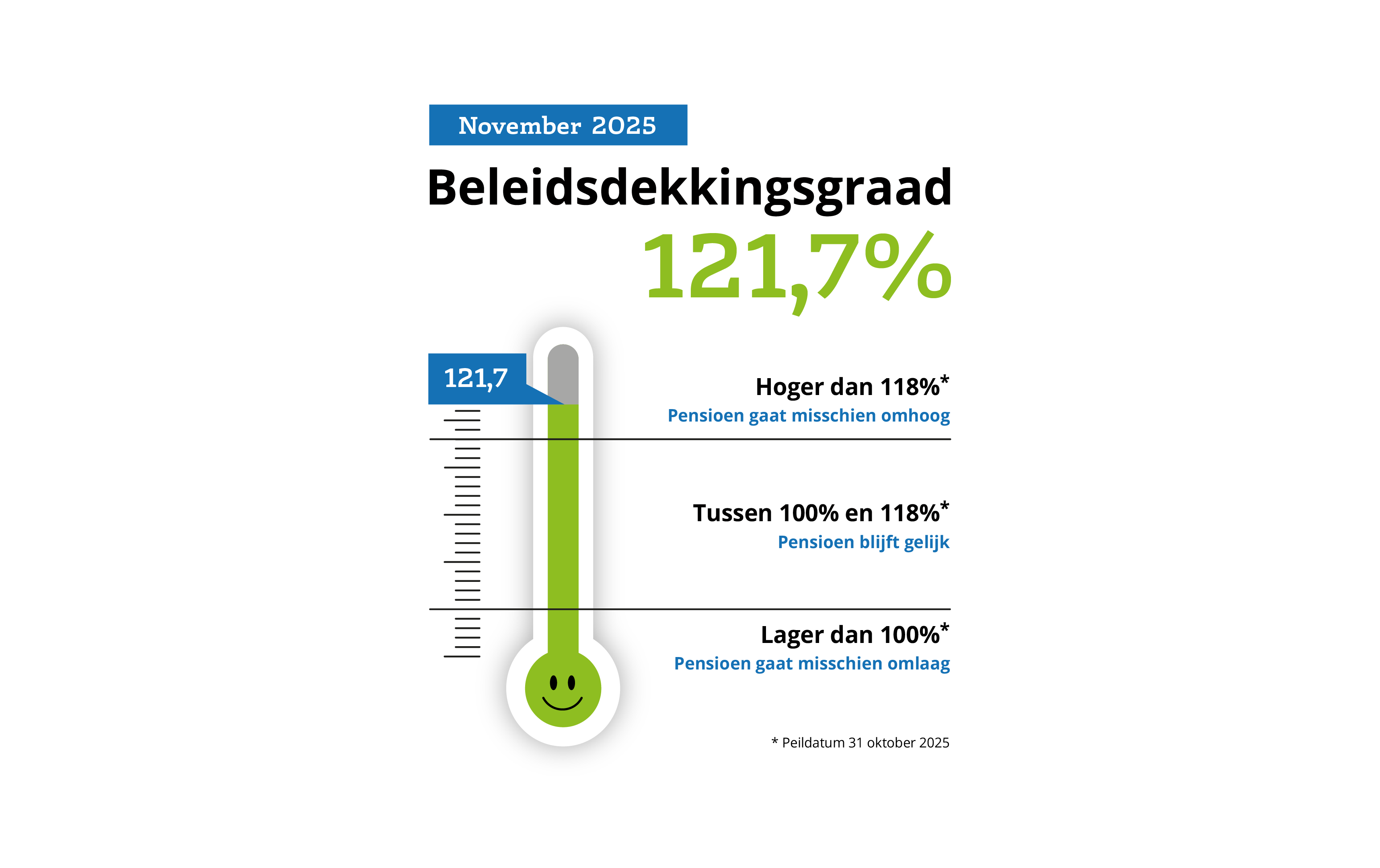 Beleidsdekkingsgraad