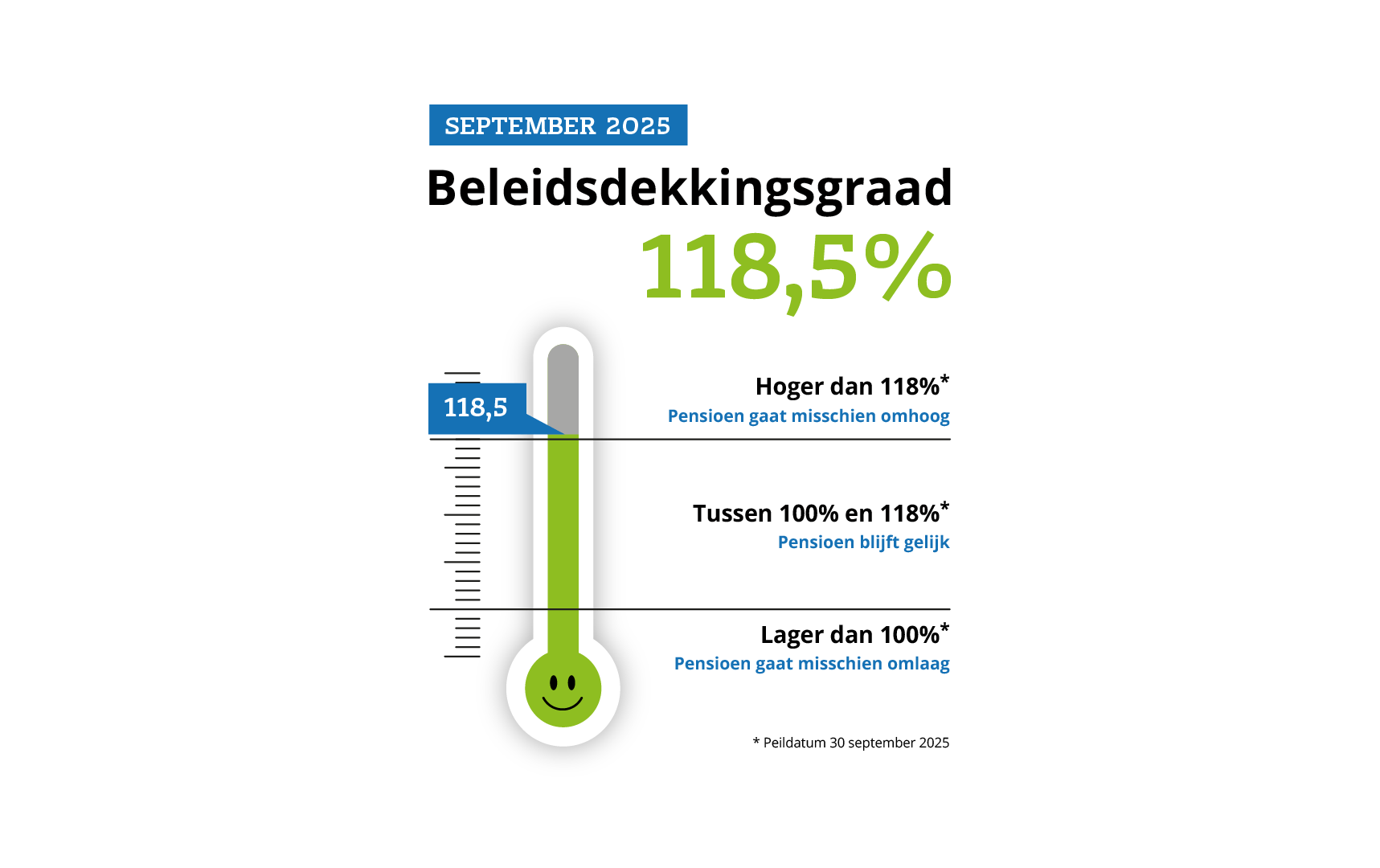 Beleidsdekkingsgraad